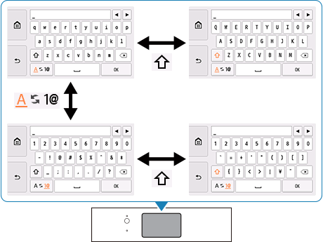 図：ディスプレイ表示されたキーボードによる文字入力